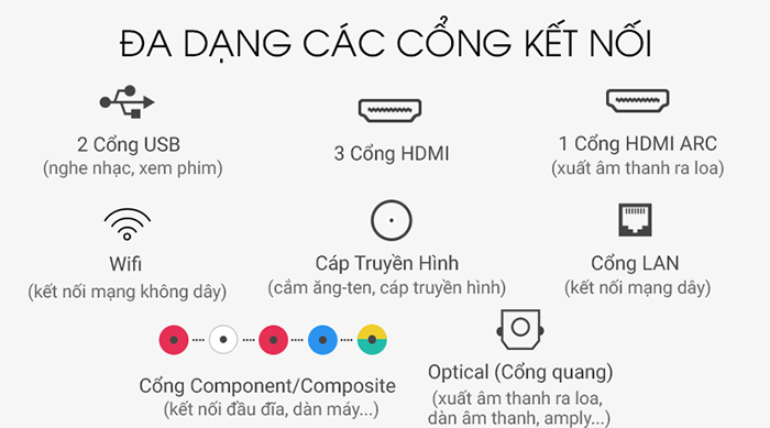 Tivi Samsung Smart Qled 4K 49 inch QA49Q65R đa kết nối