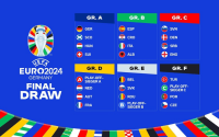 Euro 2024 có bao nhiêu đội tham dự? Chi tiết về giải đấu đỉnh cao nhất Châu Âu