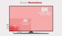Tổng hợp 5 Độ phân giải màn hình Tivi phổ biến nhất hiện nay