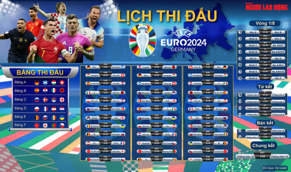 Lịch thi đấu Euro 2024 được cập nhật mới nhất