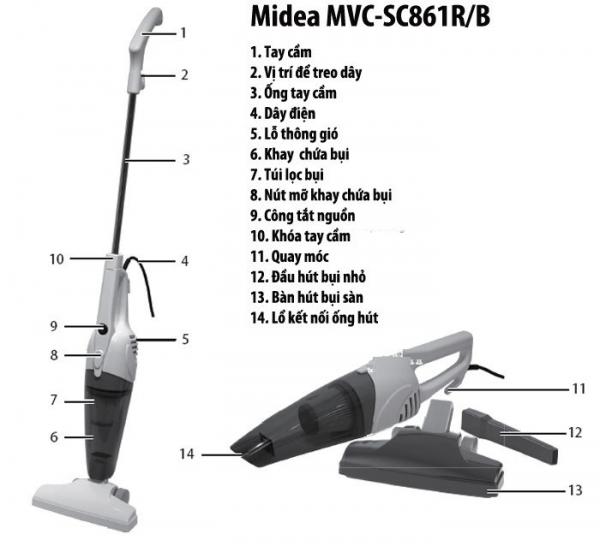Máy hút bụi cầm tay MIDEA MVC-SC861B