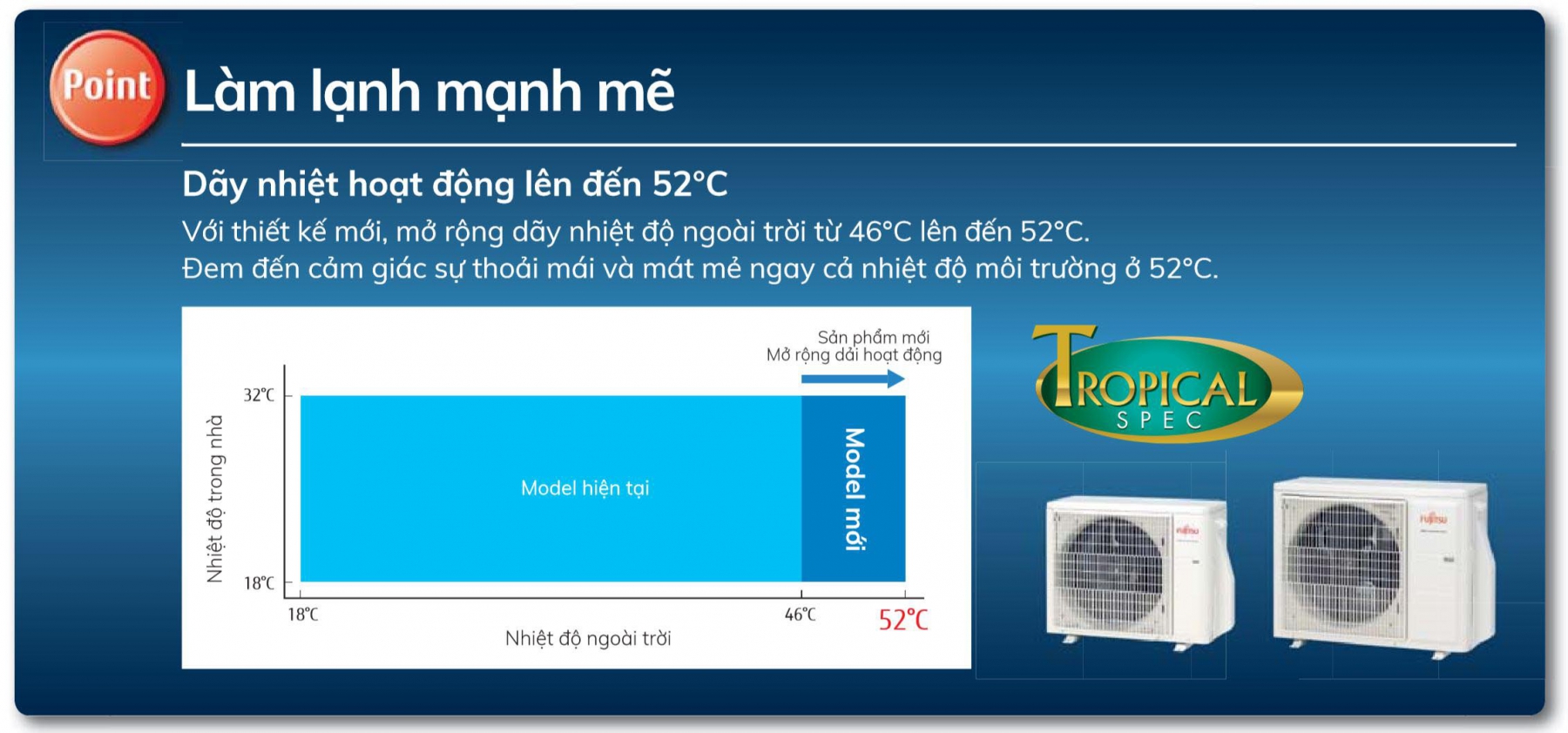 Điều hòa Fujitsu 18000BTU 1 chiều inverter ASAG18CPTA-V