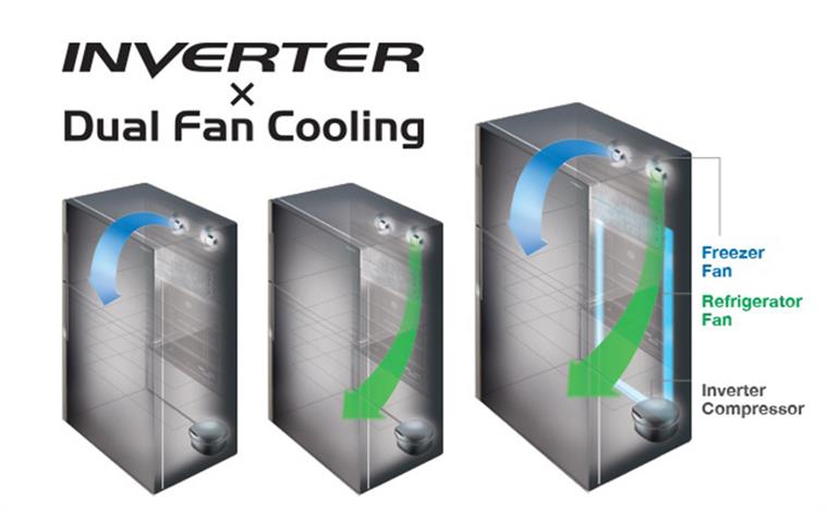 Tủ lạnh Hitachi Inverter 443 Lít R-FVX510PGV9 (MIR)