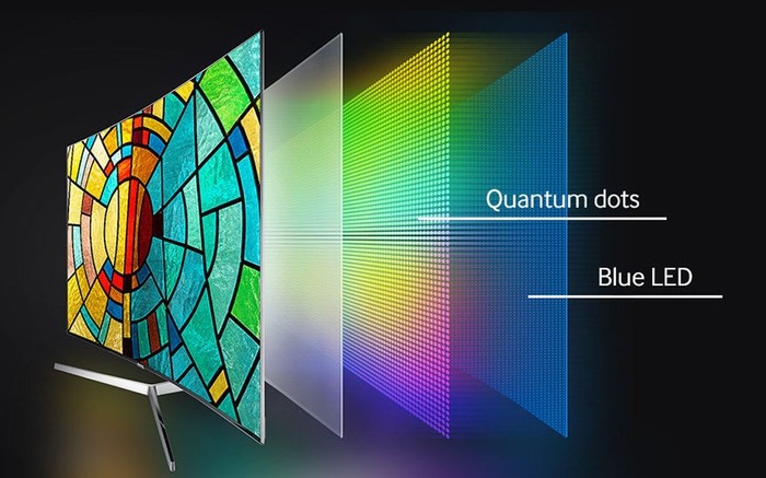 Quantum Dot Là Gì? Khám Phá Công Nghệ Chấm Lượng Tử Đột Phá