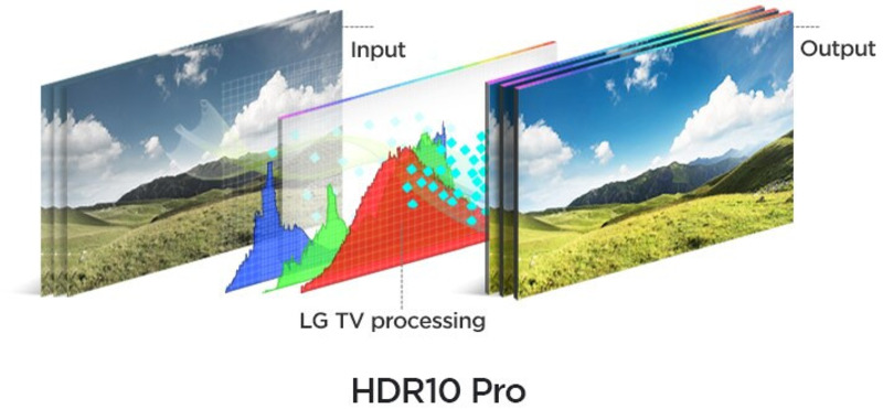 Công nghệ HDR10 Pro