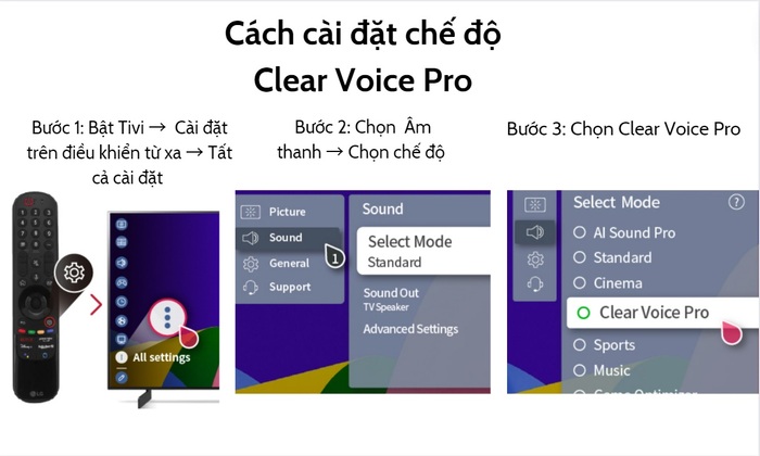 Khám phá công nghệ tối ưu âm thanh Clear Voice Pro LG