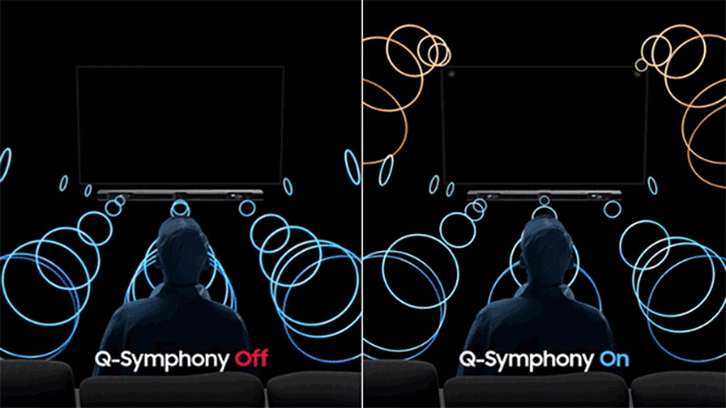 Công nghệ âm thanh Q-Symphony 