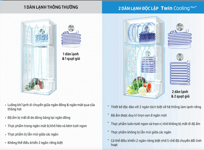 Tủ lạnh Samsung 300 Lít 2 cửa Twin Cooling Inverter RT29K5532BU/SV 