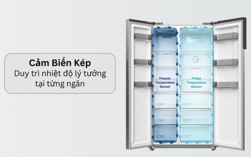  Cảm biến kép Eco ổn định nhiệt độ, tiết kiệm điện năng