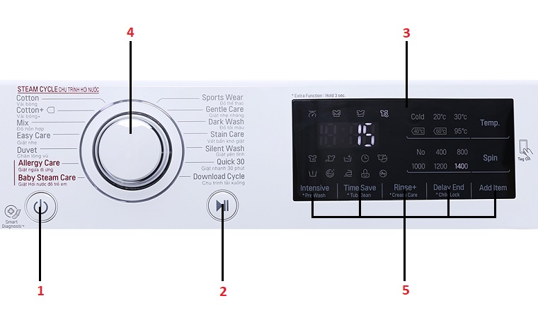 Hướng dẫn sử dụng máy giặt LG FC1408S4W2