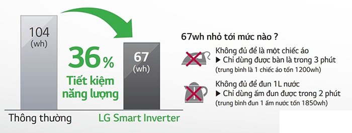 Máy giặt LG Inverter 8.5 kg T2385VS2M công nghệ