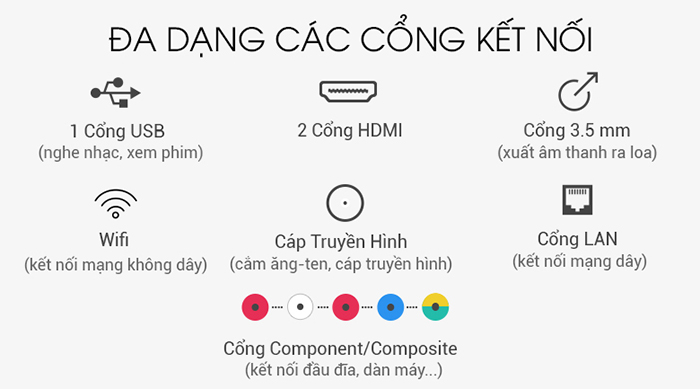 Tivi Samsung Smart Full HD 49 inch UA49J5250 đa cổng kết nối