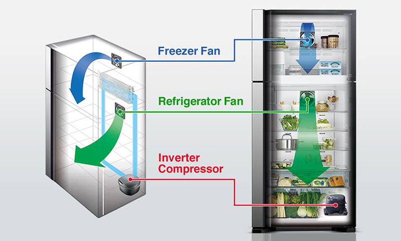 Tủ lạnh Hitachi inverter 450 lít R-FG560PGV8X làm lạnh