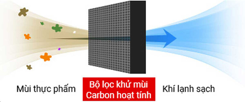 Tủ lạnh Mitsubishi Inverter 330 lít MR-CGX41EN-GBK-V khử mùi