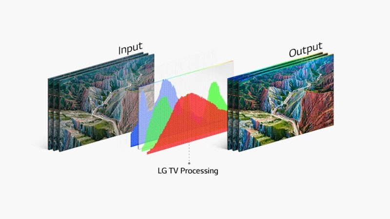 Smart Tivi NanoCell LG 4K 50 inch 50NANO86TPA HDR 10Pro - Nâng cấp trải nghiệm xem