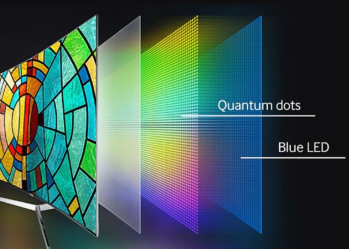Công Nghệ Quantum Dot  của Smart Tivi Samsung 4K QLED 65 inch QA65Q65AAKXXV