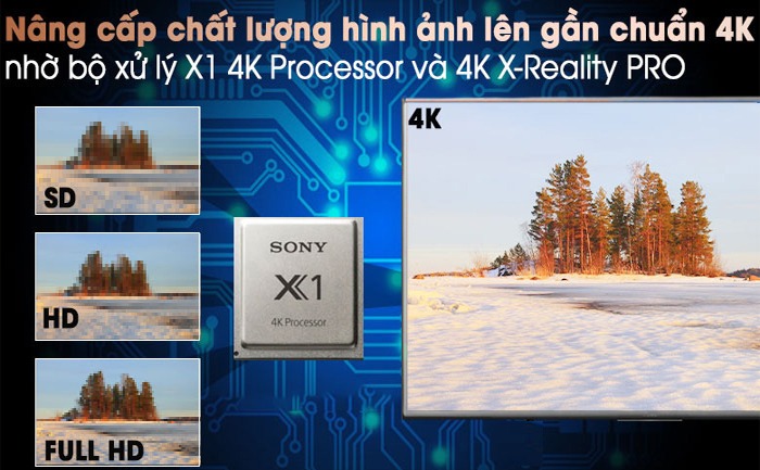 hình ảnh nâng cấp chuẩn 4k của Smart Tivi Sony Android 4K 65 inch KD-65X80J/S