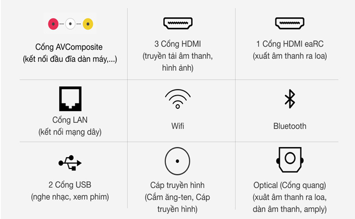 Cổng kết nối đa dạng của Smart Tivi Sony Android 4K 50 inch KD-50X80J/S
