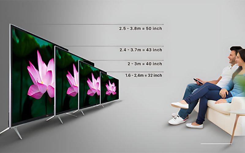  Nên lựa chọn kích thước tivi phù hợp với không gian phòng và khoảng cách ngồi xem