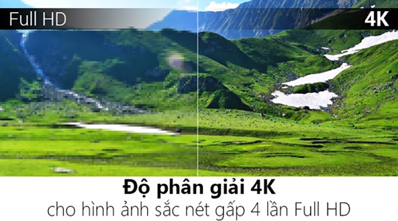 Tivi Sony 4K cho hình ảnh sắc nét gấp 4 lần Full HD