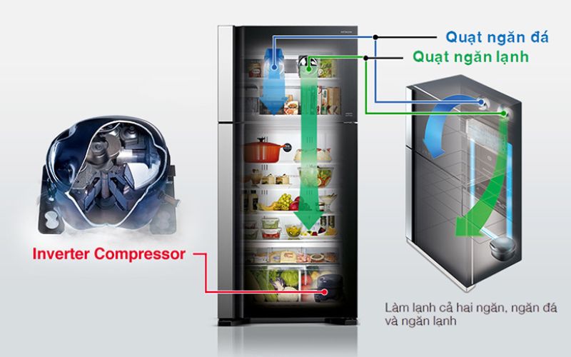  Tủ lạnh Hitachi giúp tiết kiệm năng lượng hiệu quả và giảm chi phí điện